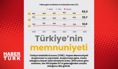 Şifremi Unuttum? E-posta ile Yeni Şifre Talebi ve Kişisel Verilerin Korunması