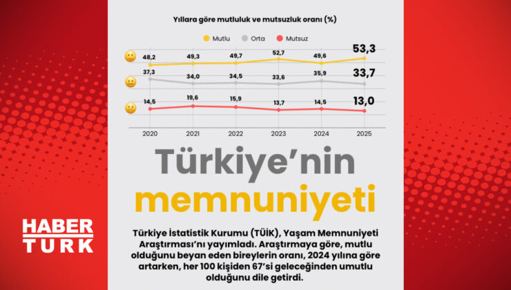Şifremi Unuttum? E-posta ile Yeni Şifre Talebi ve Kişisel Verilerin Korunması