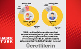 Şifre Yenileme Bildirimi: E-Postanızı Kontrol Edin