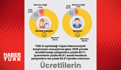 Şifre Yenileme Bildirimi: E-Postanızı Kontrol Edin
