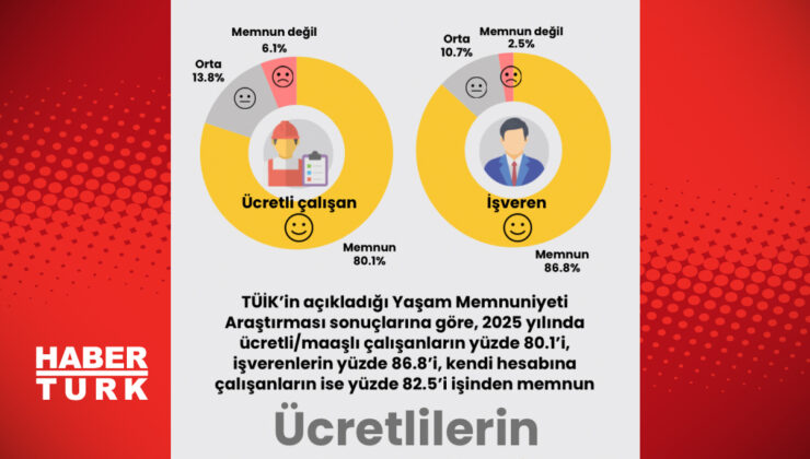 Şifre Yenileme Bildirimi: E-Postanızı Kontrol Edin