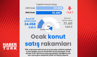 Şifremi Unuttum? Kolayca Yeniden Belirleyin: E-posta ile Şifre Sıfırlama Rehberi