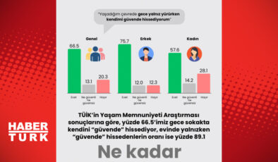 Şifre Yenileme Bildirimi: Güvenliğiniz İçin Gerekli Adımlar ve Veri Gizliliği