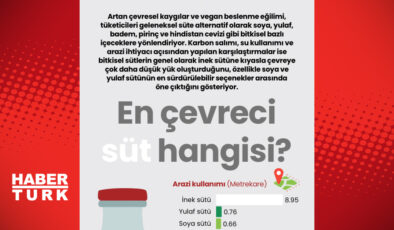En Çevreci Süt Hangisi? Sürdürülebilir Süt Üretimi ve Çevre Dostu Seçenekler