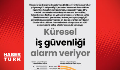 Küresel İş Güvenliği Krizi: Alarm Zilleri Çalıyor!