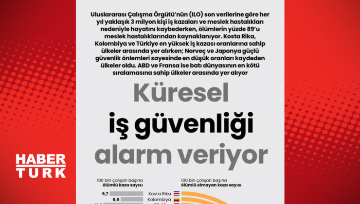 Küresel İş Güvenliği Krizi: Alarm Zilleri Çalıyor!