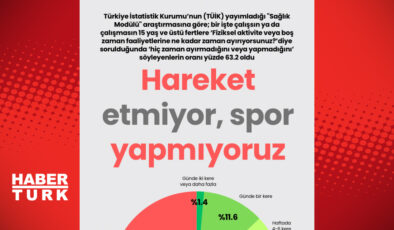 Hareketsizlik Tehlikesi: Spor Yapmıyoruz, Sağlığımızı Riske Atıyoruz!