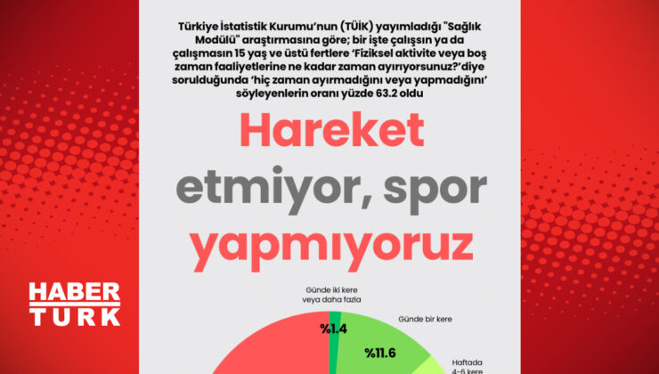 Hareketsizlik Tehlikesi: Spor Yapmıyoruz, Sağlığımızı Riske Atıyoruz!