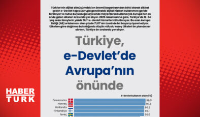 Şifre Yenileme Bildirimi: E-postanız Kontrol Edilsin ve Kişisel Veri Güvenliği