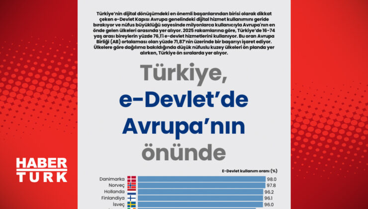 Şifre Yenileme Bildirimi: E-postanız Kontrol Edilsin ve Kişisel Veri Güvenliği