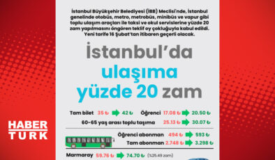 Şifre Yenileme Bildirimi: E-Postanıza Gönderildi