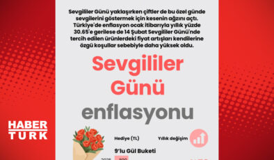 Şifre Yenileme Bildirimi: E-posta ile Güvenli Erişim