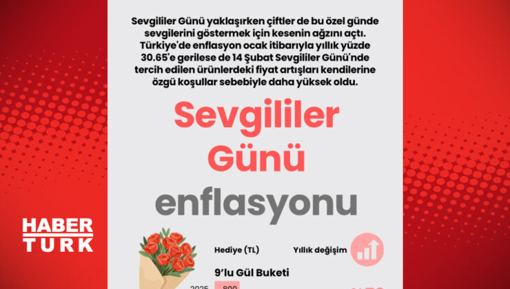 Şifre Yenileme Bildirimi: E-posta ile Güvenli Erişim