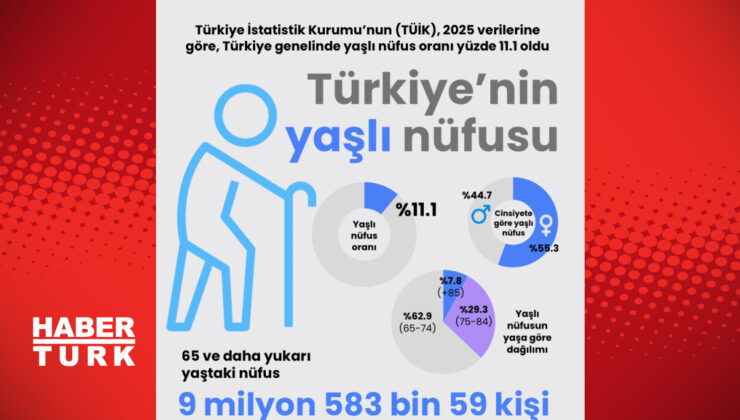 Türkiye’nin Yaşlanan Nüfusu: Demografik Dönüşüm ve Gelecek Senaryoları