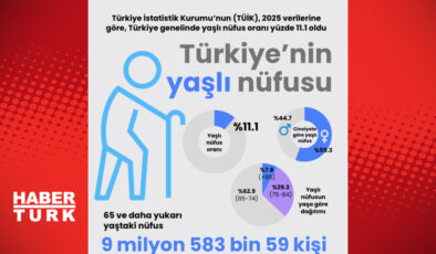 Türkiye’nin Yaşlanan Nüfusu: Demografik Dönüşüm ve Gelecek Senaryoları