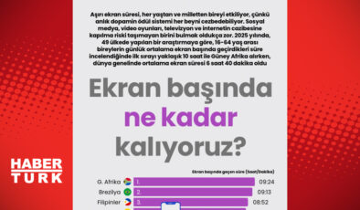 Ekran Bağımlılığı: Dijital Dünyada Geçirdiğimiz Süre Ne Kadar?