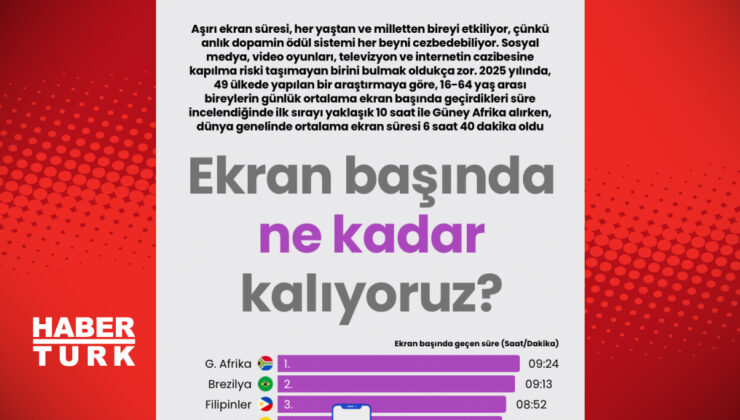 Ekran Bağımlılığı: Dijital Dünyada Geçirdiğimiz Süre Ne Kadar?