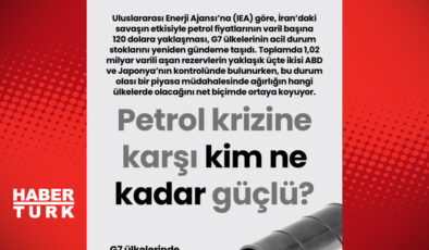 Petrol Krizine Karşı Güç Dengesi: Kim Ne Kadar Hazırlıklı?