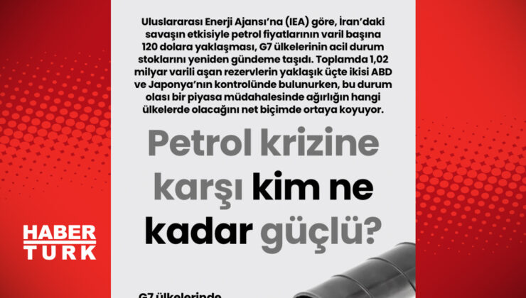 Petrol Krizine Karşı Güç Dengesi: Kim Ne Kadar Hazırlıklı?