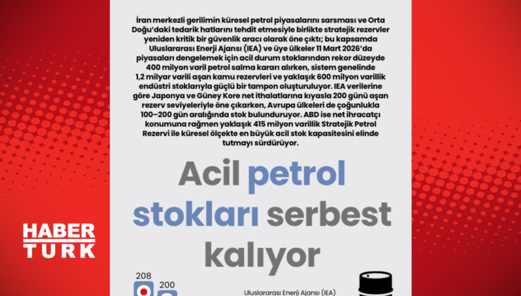 Acil Durum Petrol Stokları Serbest Bırakılıyor: Fiyatlar Üzerindeki Etkisi Ne Olacak?