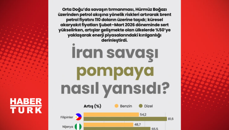 İran Savaşı’nın Küresel Enerji Piyasasına Etkileri: Pompa Fiyatlarına Yansımaları