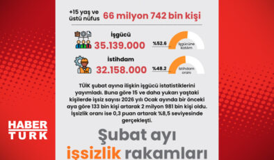 Şubat Ayı İşsizlik Verileri Açıklandı: İşsizlik Oranları Ne Durumda?