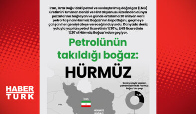 Hürmüz Boğazı’nda Petrol Krizi: Jeopolitik Gerginlik Artıyor