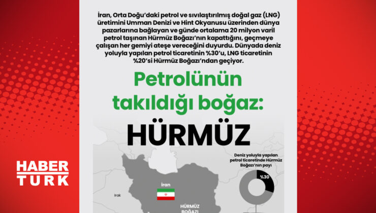 Hürmüz Boğazı’nda Petrol Krizi: Jeopolitik Gerginlik Artıyor
