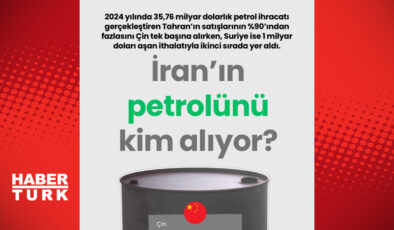 İran’ın Petrolünü Kim Alıyor? Ambargolara Rağmen Ticaretin Perde Arkası