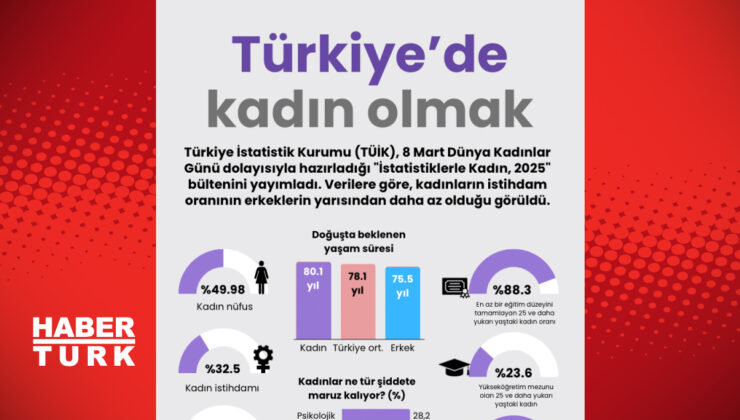 Türkiye’de Kadın Olmak: Zorluklar, Fırsatlar ve Geleceğe Yönelik Umutlar