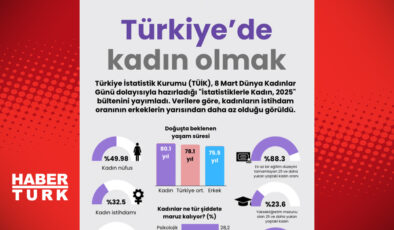 Türkiye’de Kadın Olmak: Zorluklar, Fırsatlar ve Geleceğe Yönelik Umutlar
