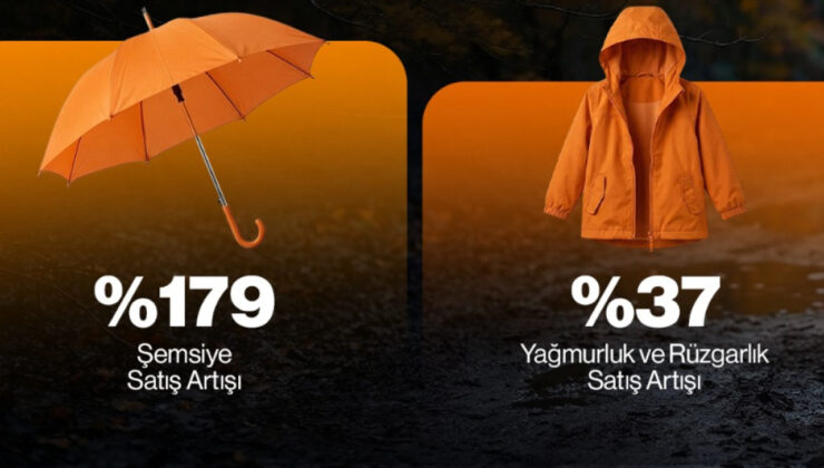 Yağmur E-Ticareti Coşturdu: Yağışlı Hava Alışveriş Alışkanlıklarını Değiştirdi