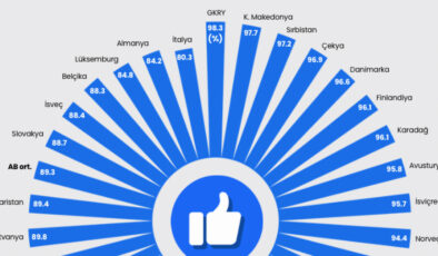 Gençlerin Sosyal Medya Kullanımı: Bağımlılık, Etkileri ve Çözüm Önerileri