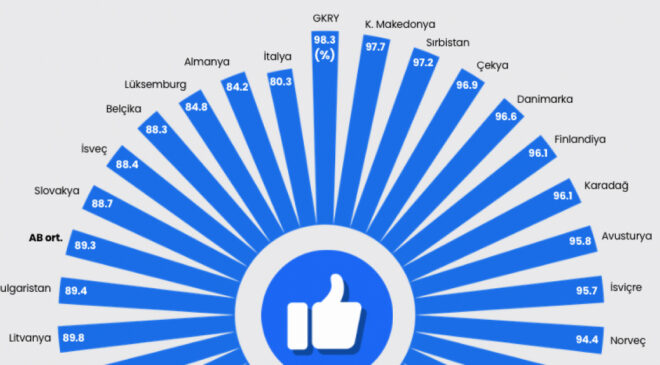 Gençlerin Sosyal Medya Kullanımı: Bağımlılık, Etkileri ve Çözüm Önerileri
