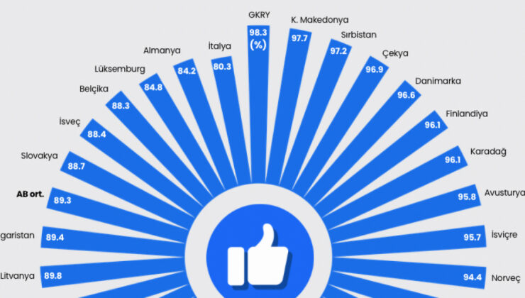 Gençlerin Sosyal Medya Kullanımı: Bağımlılık, Etkileri ve Çözüm Önerileri