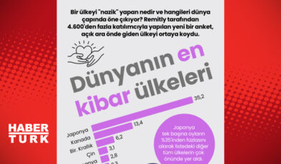 Dünyanın En Kibar Ülkeleri: Misafirperverlikte Öne Çıkan Ülkeler ve Kültürel Özellikleri