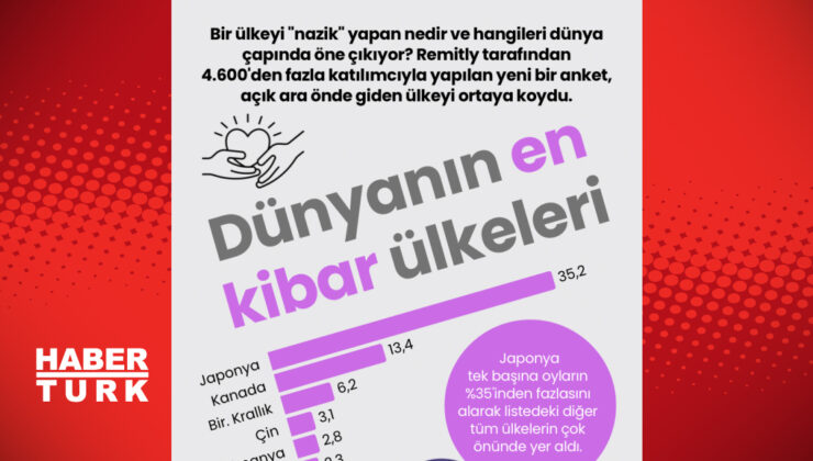 Dünyanın En Kibar Ülkeleri: Misafirperverlikte Öne Çıkan Ülkeler ve Kültürel Özellikleri