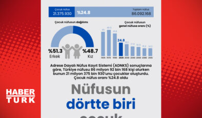 Türkiye’de Çocuk Nüfus: Her Dört Kişiden Biri Çocuk ve Geleceğin Şekillenmesi