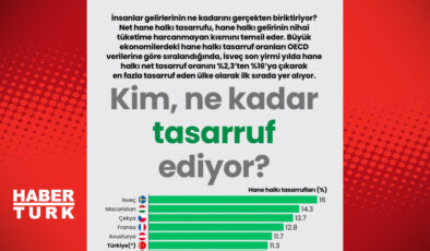 Tasarruf Yarışında Kim Önde? Türkiye’de Tasarruf Alışkanlıkları ve Beklentiler