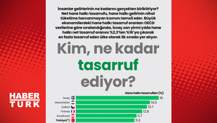 Tasarruf Yarışında Kim Önde? Türkiye’de Tasarruf Alışkanlıkları ve Beklentiler