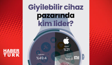 Giyilebilir Cihaz Pazarında Lider Kim? 2024 Verileriyle Pazar Analizi