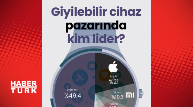 Giyilebilir Cihaz Pazarında Lider Kim? 2024 Verileriyle Pazar Analizi