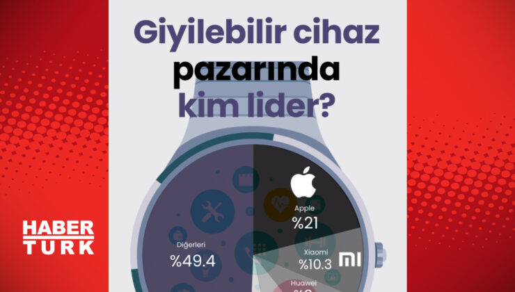 Giyilebilir Cihaz Pazarında Lider Kim? 2024 Verileriyle Pazar Analizi