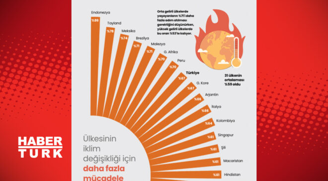 İklim Değişikliği: Nedenleri, Etkileri ve Çözüm Önerileri
