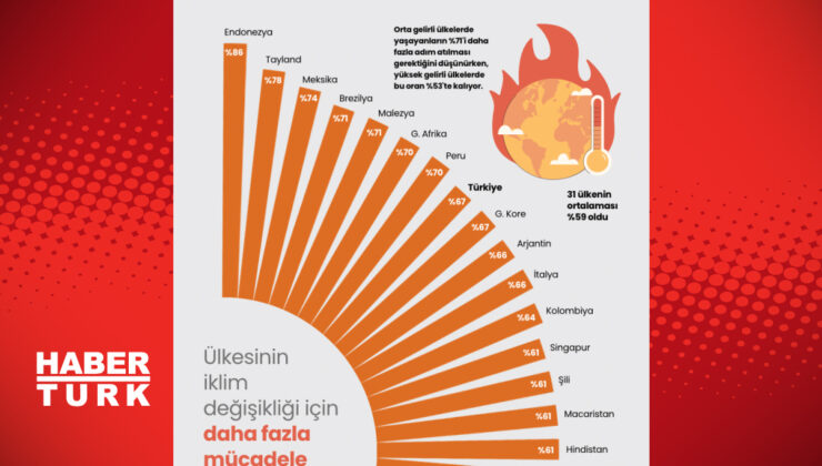 İklim Değişikliği: Nedenleri, Etkileri ve Çözüm Önerileri