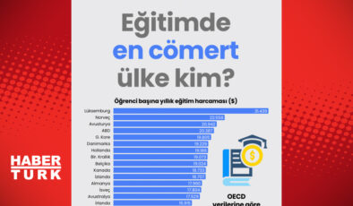 Eğitimde En Cömert Ülke Hangisi? OECD Verileriyle Eğitim Harcamaları