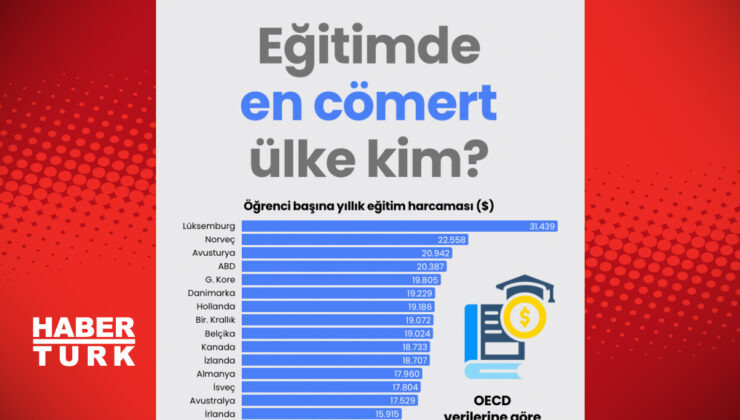 Eğitimde En Cömert Ülke Hangisi? OECD Verileriyle Eğitim Harcamaları