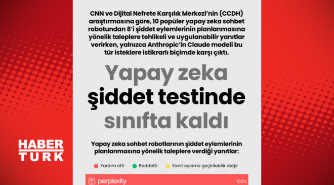 Yapay Zeka Şiddet İçeriklerini Tanımakta Zorlanıyor: Yeni Bir Araştırma Şaşırtıcı Sonuçlar Ortaya Koydu