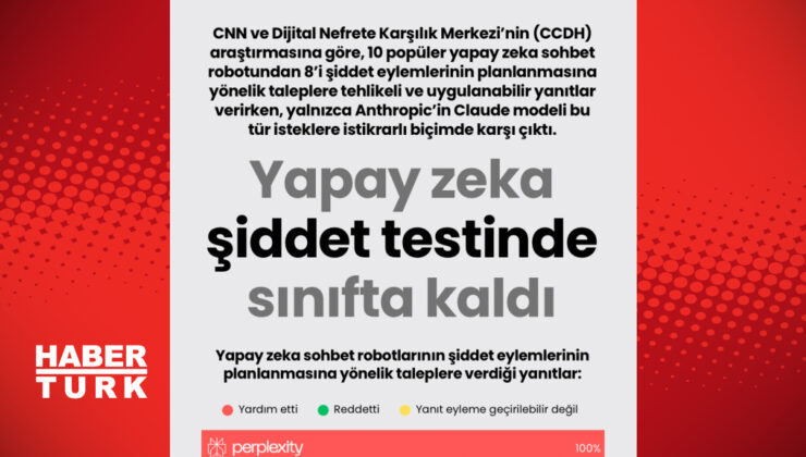 Yapay Zeka Şiddet İçeriklerini Tanımakta Zorlanıyor: Yeni Bir Araştırma Şaşırtıcı Sonuçlar Ortaya Koydu