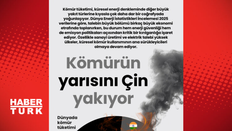 Kömür Tüketiminde Çin’in Ağırlığı: Küresel Kömürün Yarısını Tek Başına Yakıyor